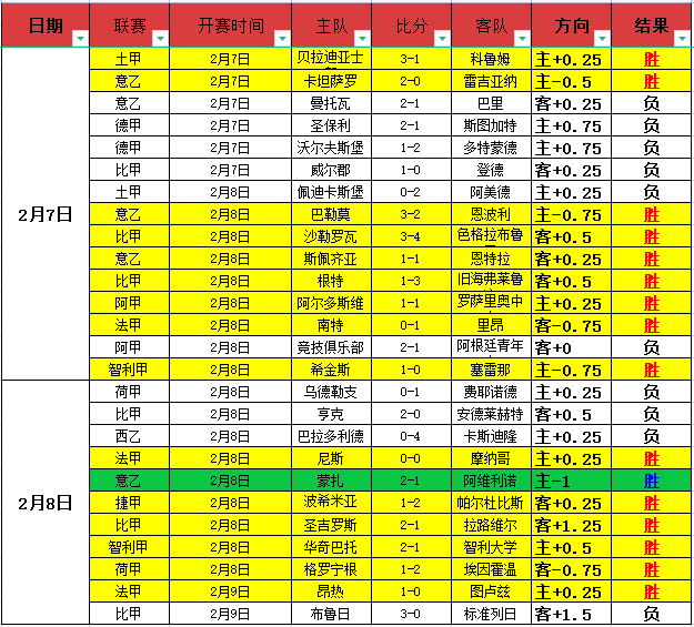 马丁内斯连,续两年荣获,雅辛奖,007球探足球比分,007球探比分官网,007球探体育,007球探网页版,007球探app下载电脑版