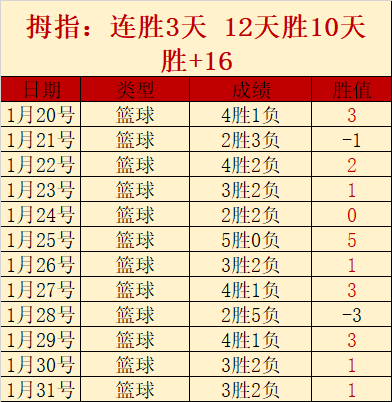 中国女足新,一期阵容揭,王霜,007球探足球比分,007球探比分官网,007球探体育,007球探网页版,007球探app下载电脑版