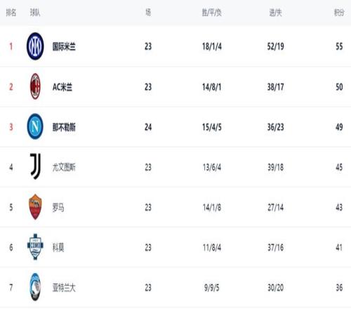 智利甲分析,科洛科洛华,奇巴托期号,007球探足球比分,007球探比分官网,007球探体育,007球探网页版,007球探app下载电脑版