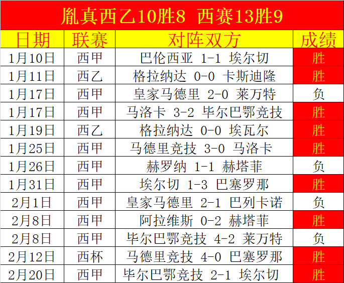 北京男篮惨,遭上海翻盘,连胜纪录被,007球探足球比分,007球探比分官网,007球探体育,007球探网页版,007球探app下载电脑版