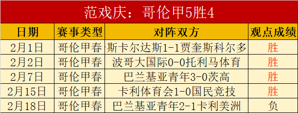 大乐透期号,专家解读,森林狼近,007球探足球比分,007球探比分官网,007球探体育,007球探网页版,007球探app下载电脑版