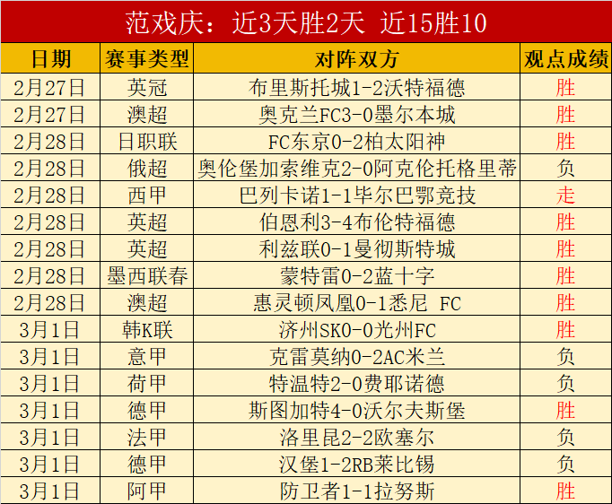 大乐透期号,专家质合分,析推荐,007球探足球比分,007球探比分官网,007球探体育,007球探网页版,007球探app下载电脑版