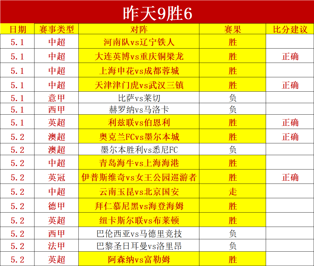 大乐透期号,专家推荐,独行侠与魔,007球探足球比分,007球探比分官网,007球探体育,007球探网页版,007球探app下载电脑版