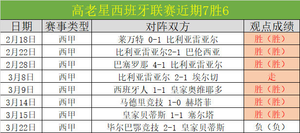 大乐透期号,专家质合分,马洛卡对巴,007球探足球比分,007球探比分官网,007球探体育,007球探网页版,007球探app下载电脑版