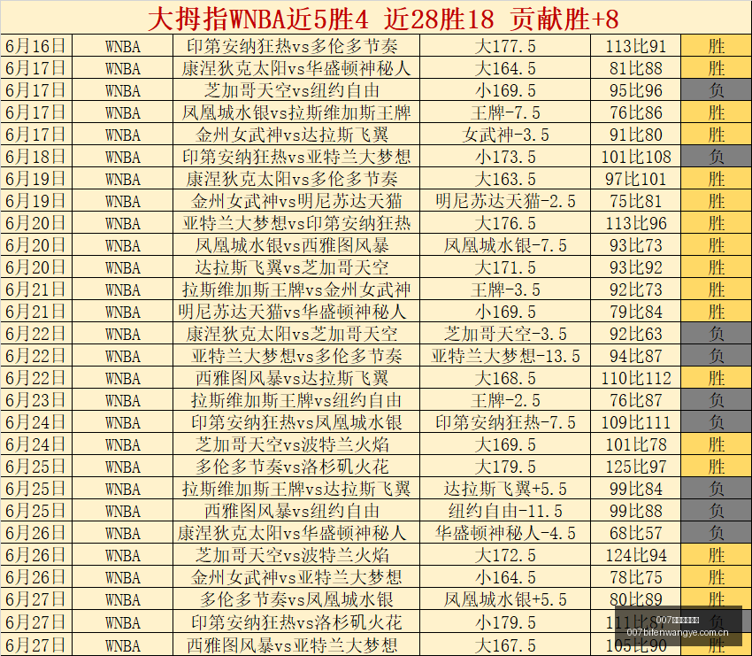 球探足球比,007球探足球比分,007球探比分官网,007球探足球比分,007球探比分官网,007球探体育,007球探网页版,007球探app下载电脑版