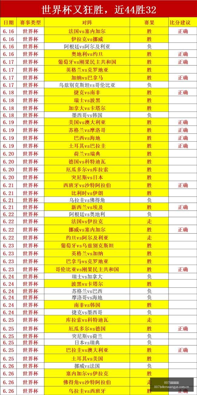 球探足球比,007球探足球比分,007球探比分官网,007球探足球比分,007球探比分官网,007球探体育,007球探网页版,007球探app下载电脑版