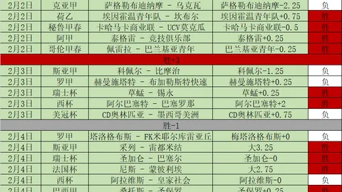 国足小组赛防线堪忧，失球与净胜球均居末位