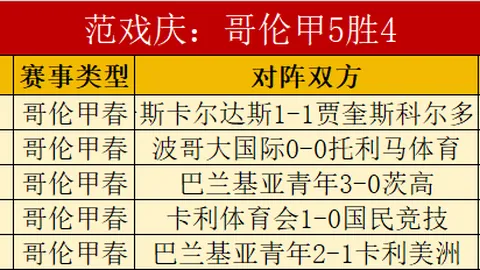 大乐透期号专家解读：森林狼近6场2胜 鹈鹕客战8连败分析